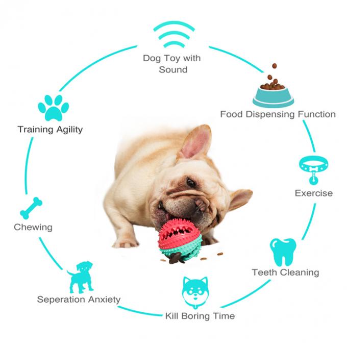 Bola interativa exterior e interna do manual durável do projeto 2021 novo do animal de estimação do cachorrinho do alimento para cães do alimentador com função da escova de dentes